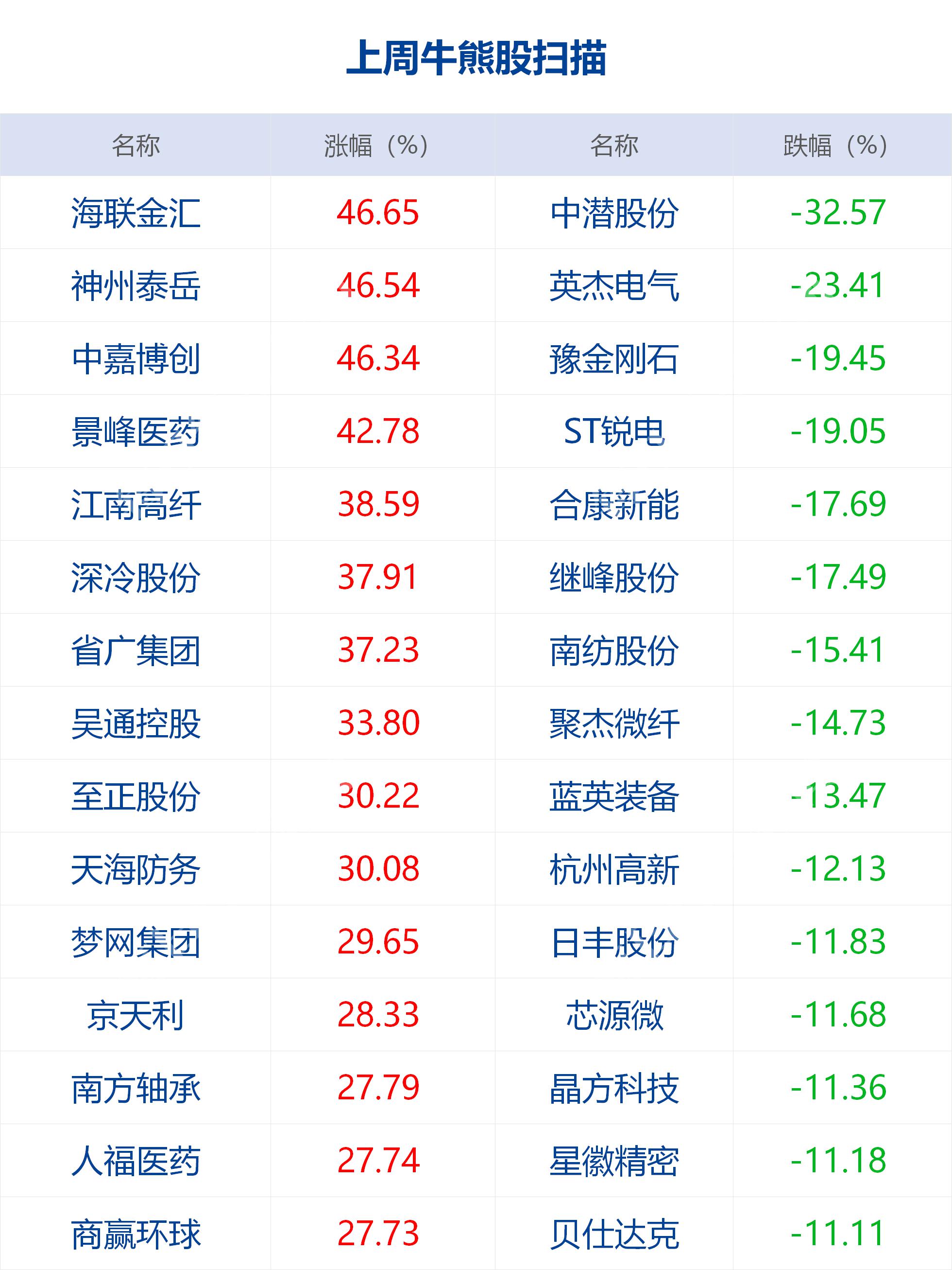 天天开奖澳门天天开奖历史记录,功能性操作方案制定_GT78.800