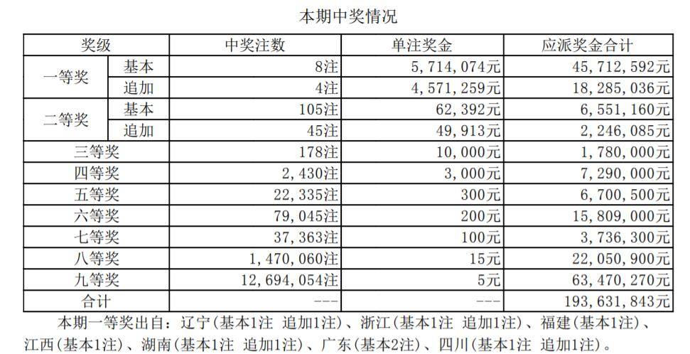 最新开码结果揭晓及其潜在影响分析