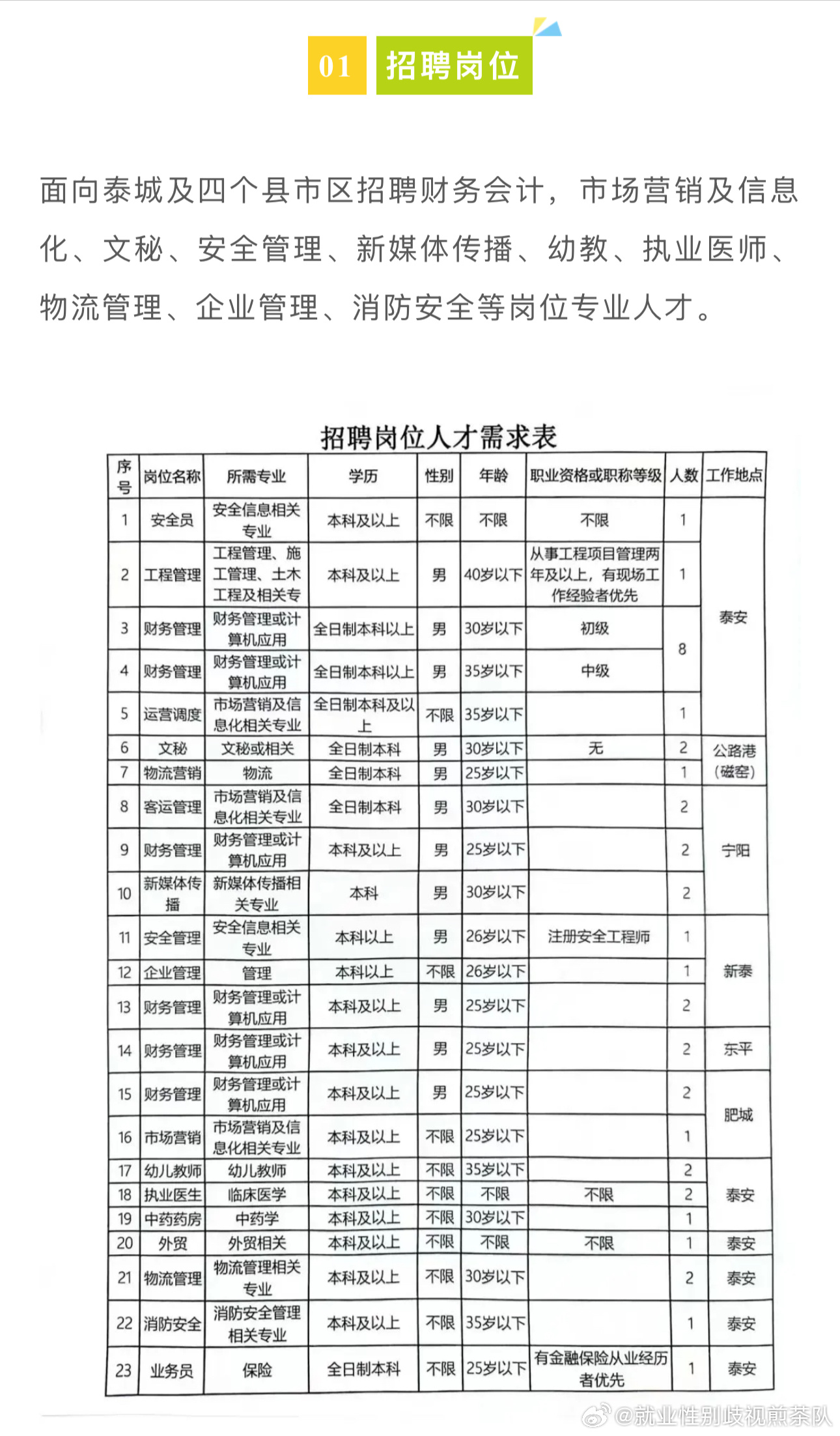 曲麻莱县发展和改革局最新招聘启事概览