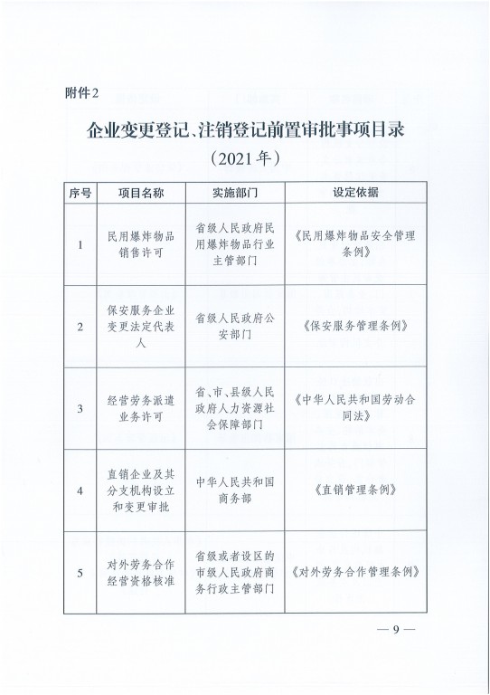 最新前置审批目录，重塑监管体系的核心要素