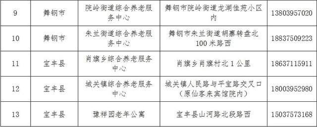 武平县县级托养福利事业单位最新项目概览