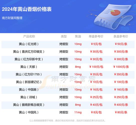 黄山烟最新价格一览