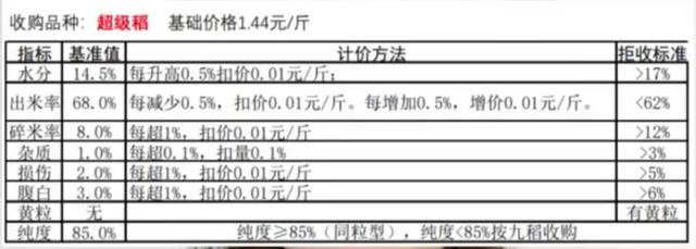 糯稻最新价格动态分析报告，聚焦2015年市场趋势分析