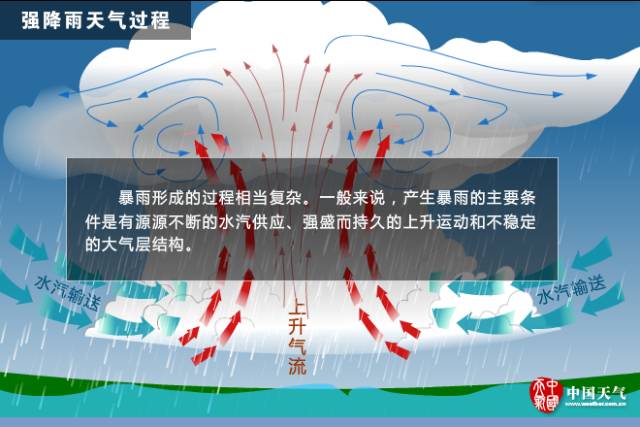 里洞镇天气预报更新通知