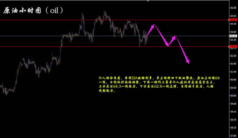下周原油市场趋势分析，最新动态与影响因素探讨