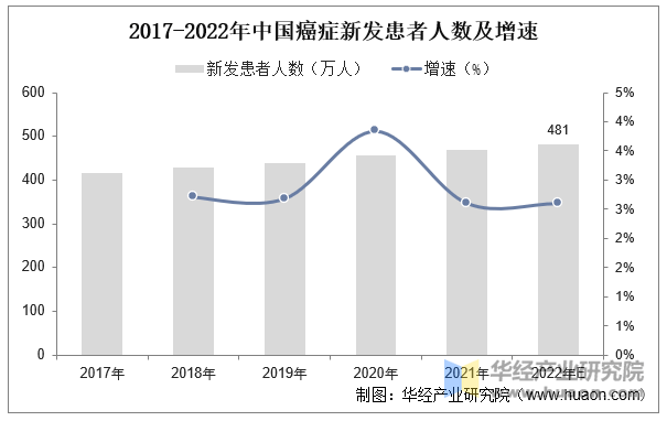 2025年癌症研究取得重要突破，最新进展揭示治疗新希望