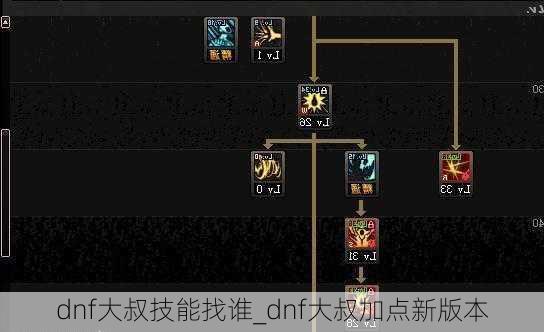 DNF大叔最新加点攻略大全