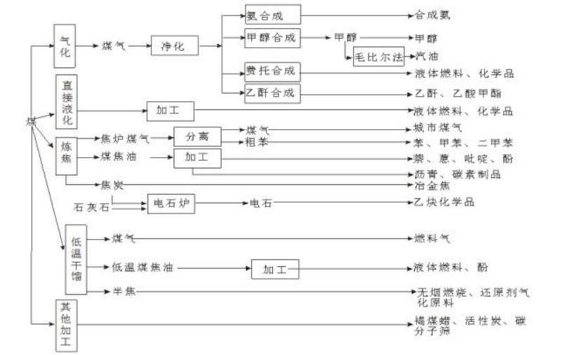 加氢苯最新价格动态解析报告