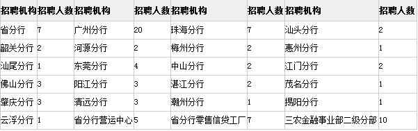 潮州市邮政局最新招聘概览