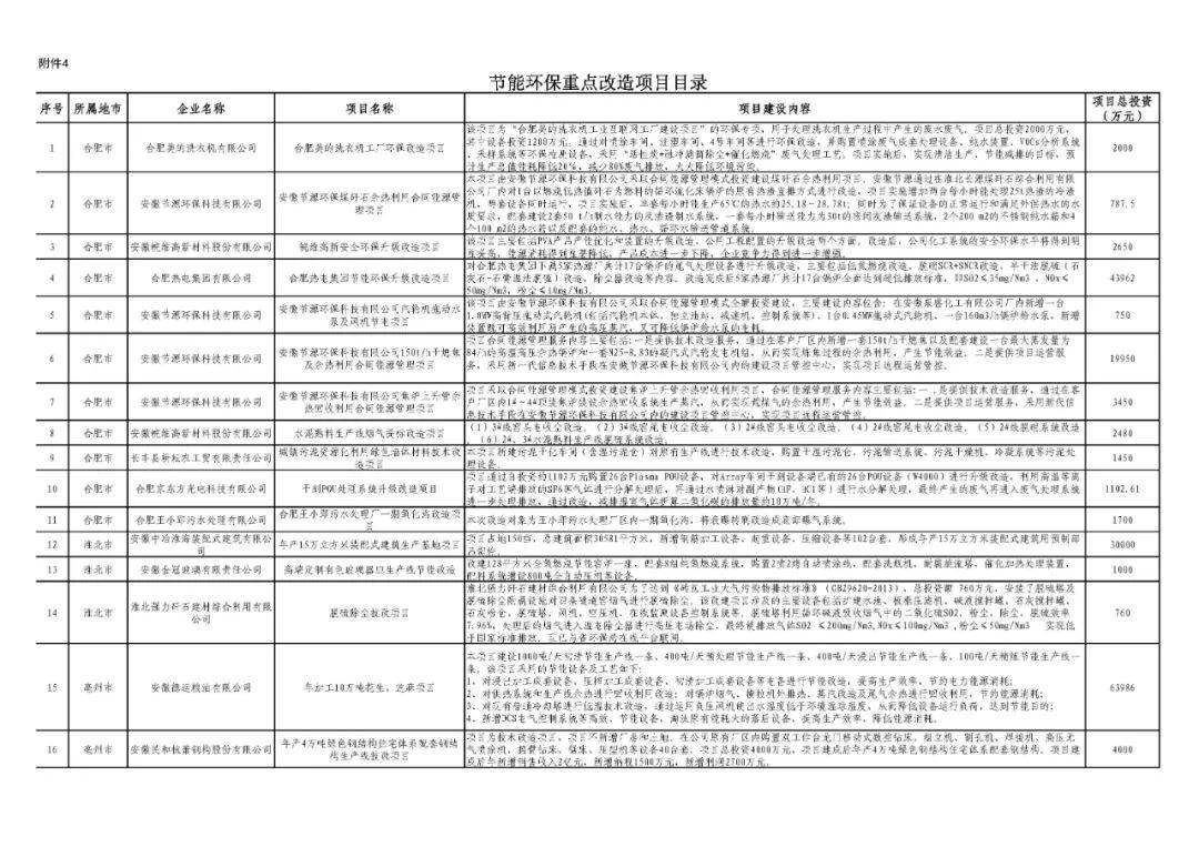 最新节能环保目录，构建绿色未来的行动指南