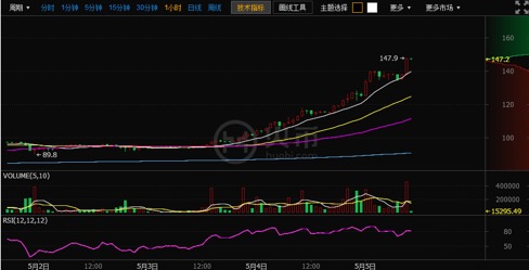 莱特币最新动态及未来发展趋势与前景展望