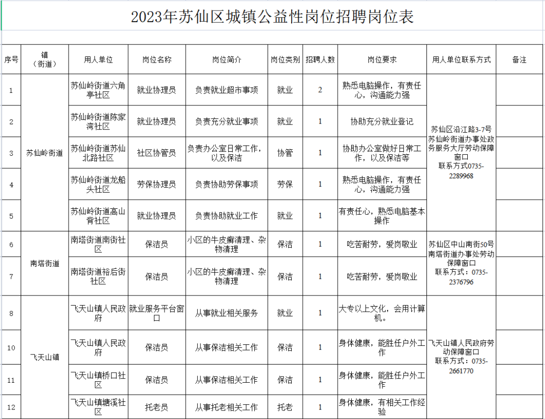 苏仙区文化局招聘信息发布与文化事业概览