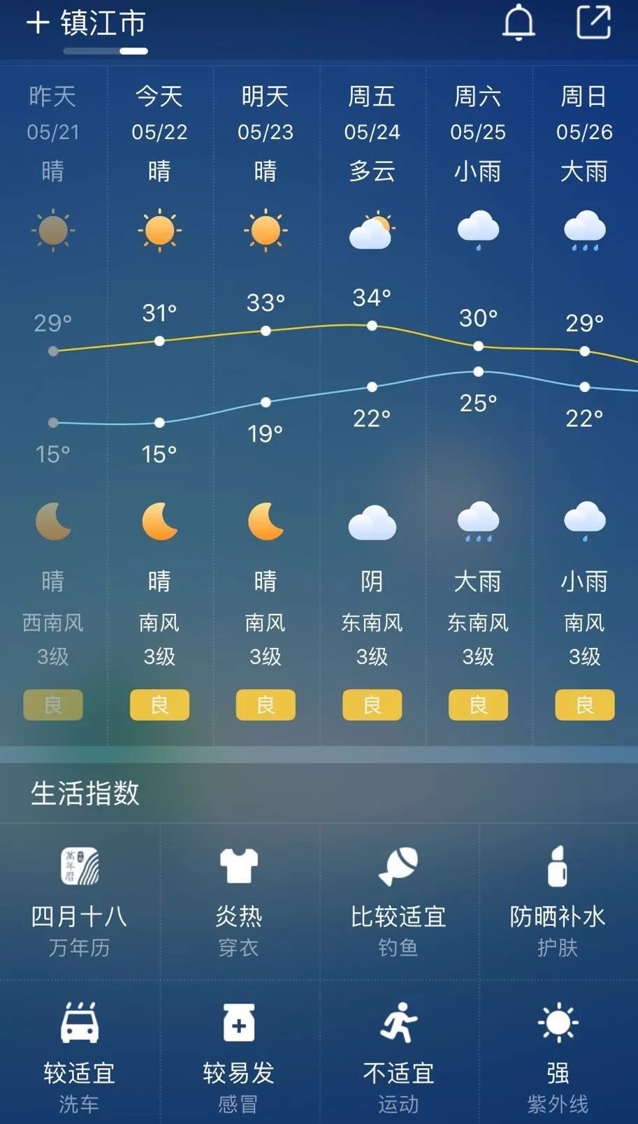 江甸镇天气预报更新通知