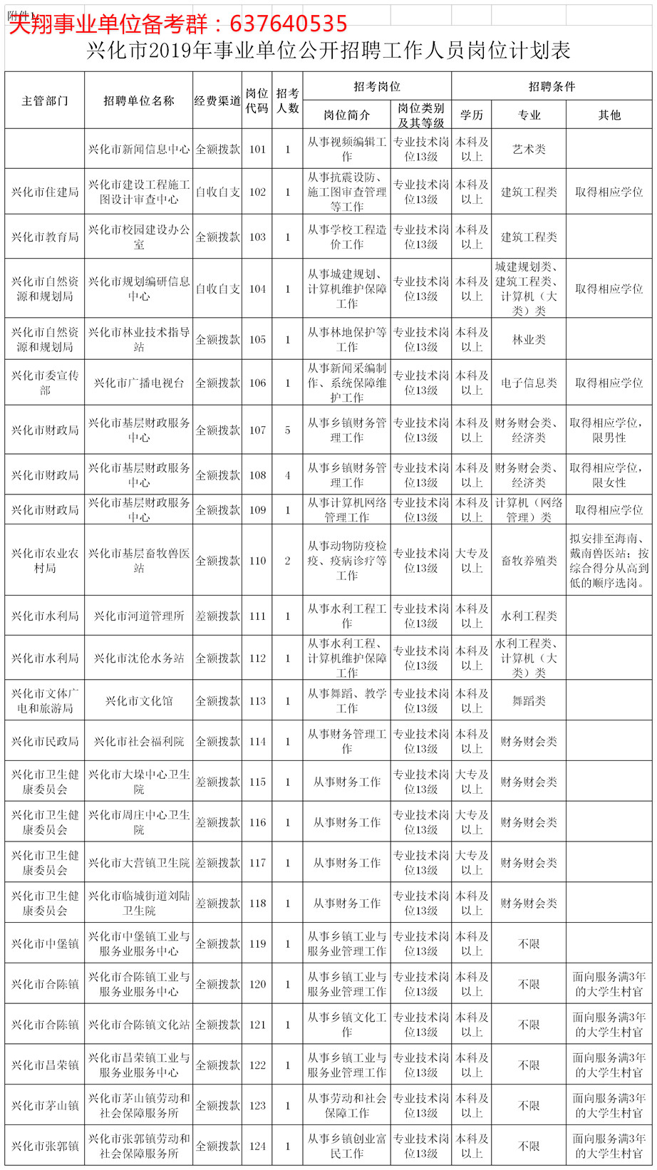 兴化市殡葬事业单位招聘启事全览