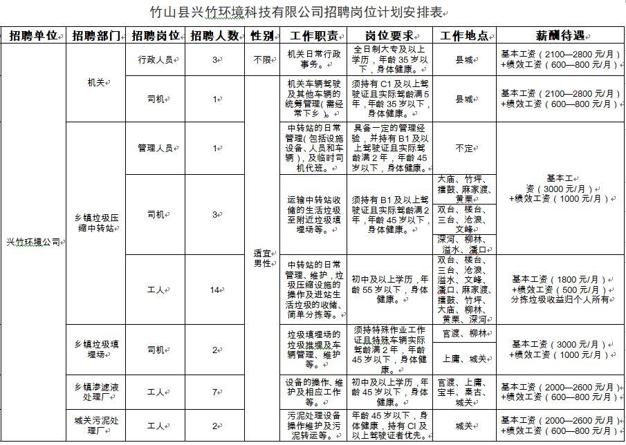 竹山县文化局招聘信息与动态概览