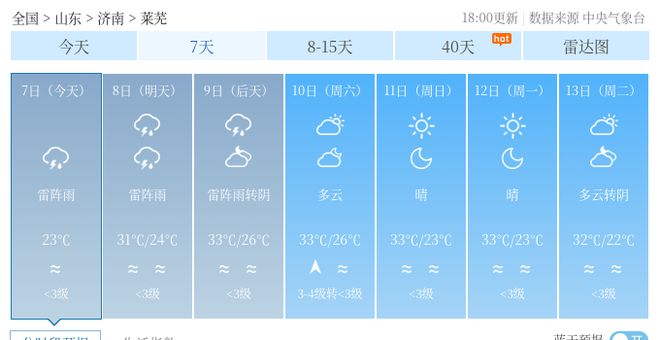 余圩天气预报更新