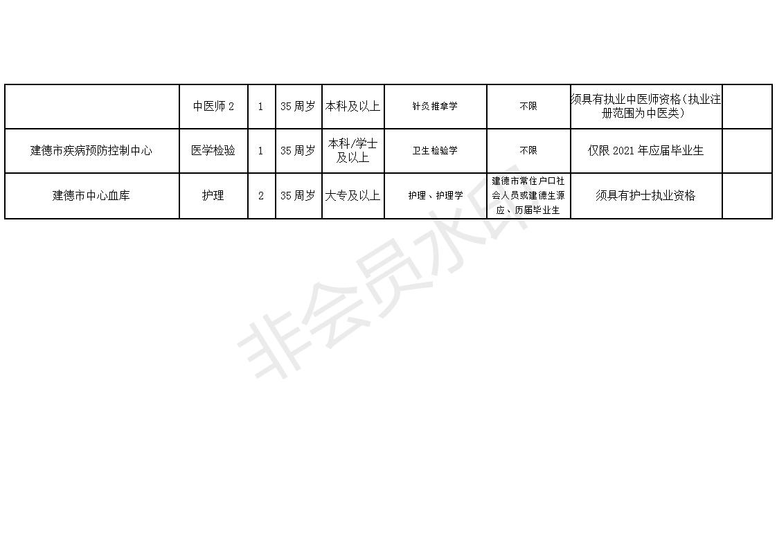 金平区康复事业单位招聘最新信息及解读