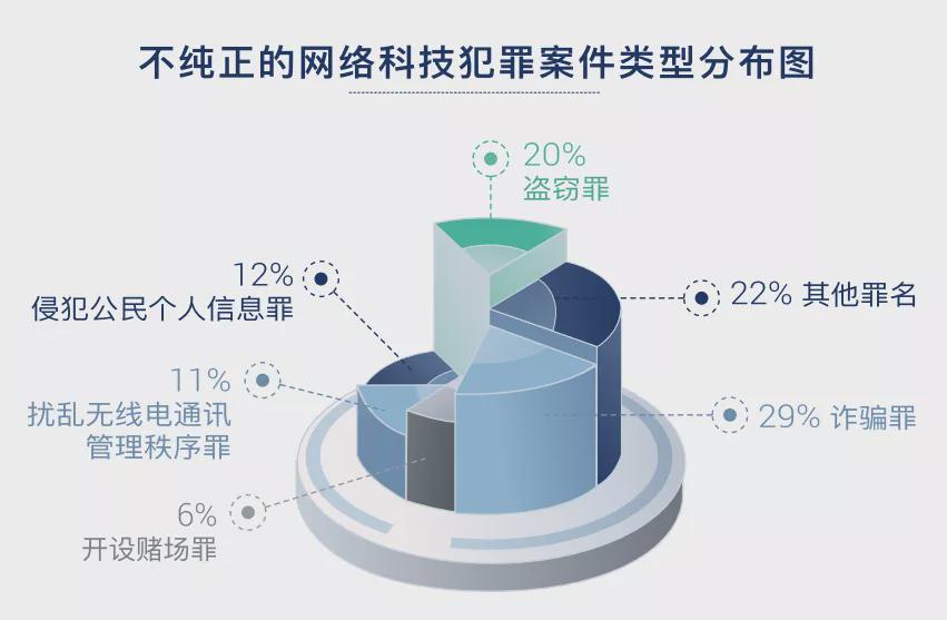 网络犯罪的挑战与应对策略，最新动态分析