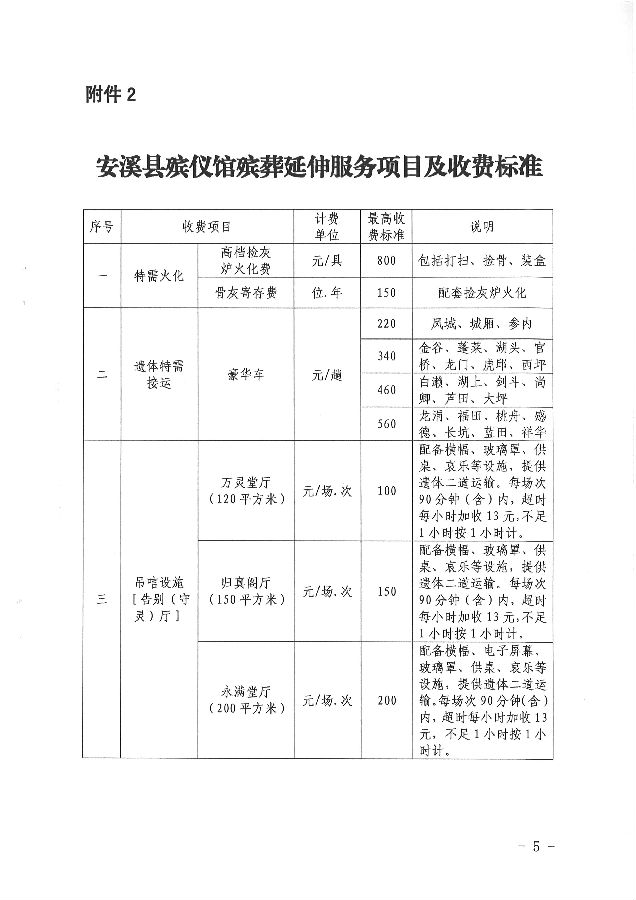 雨城区殡葬事业单位新项目推动殡葬服务现代化进程