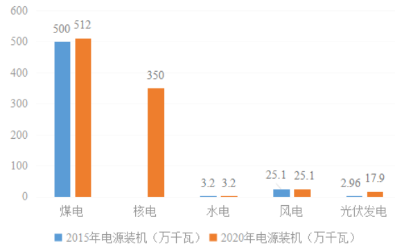 台山市公安局现代化警务体系发展规划，保障社会安全稳定，构建现代化警务体系