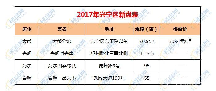 兴宁楼盘房价最新动态解析