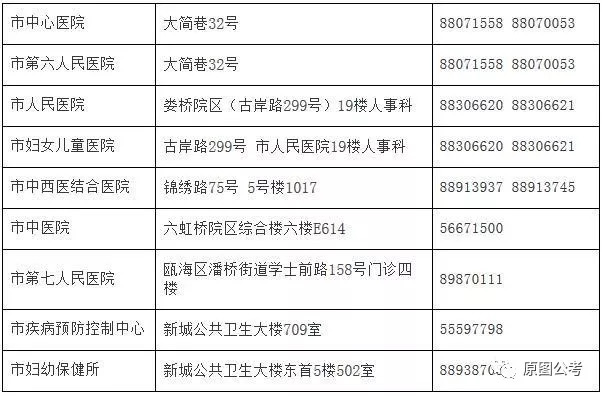 保康县计生委及关联单位招聘最新信息详解