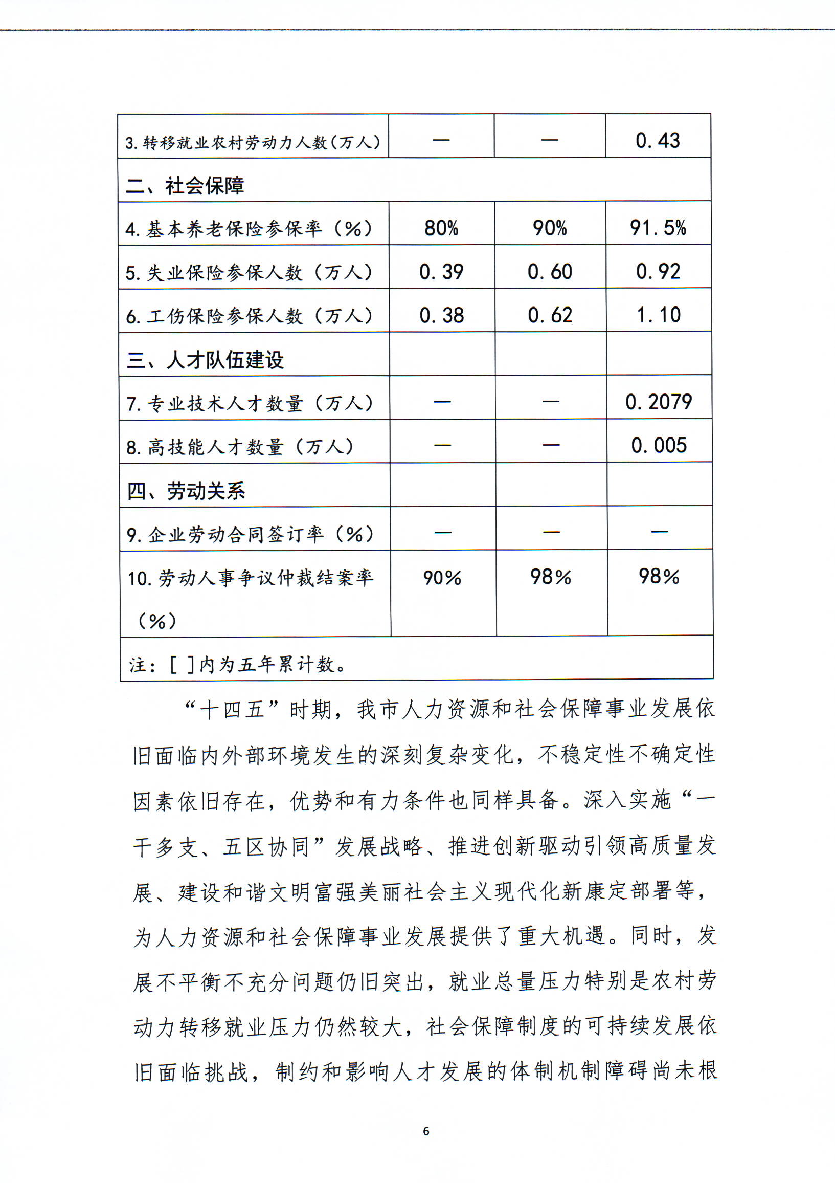 西区人力资源和社会保障局最新发展规划概览