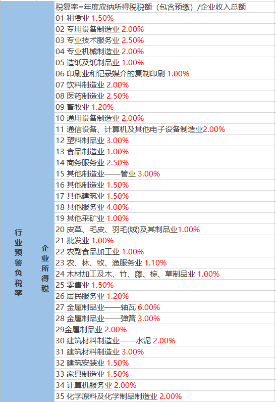 第231页