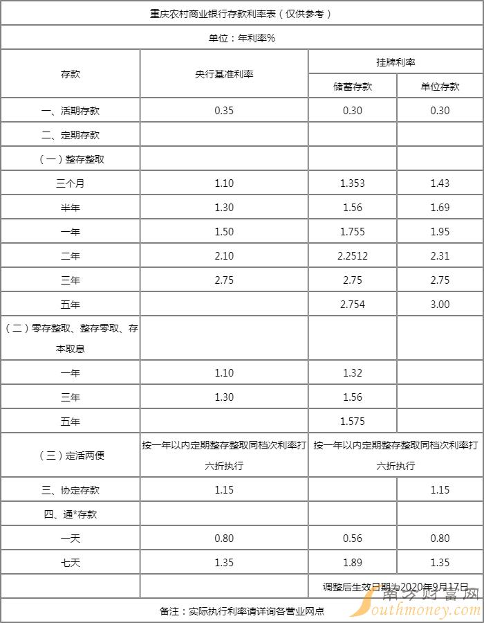 重庆最新存款利率深度解读及影响分析