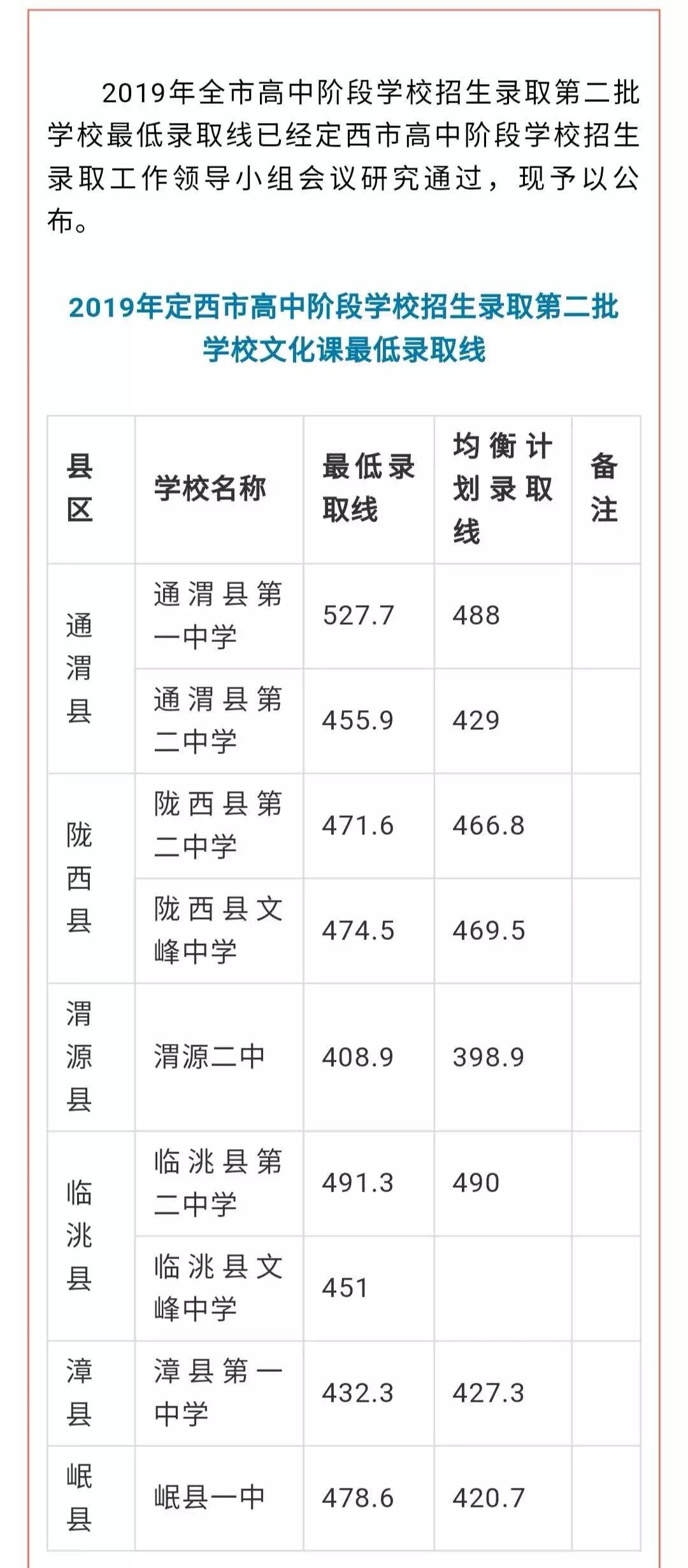 岷县最新概况概览