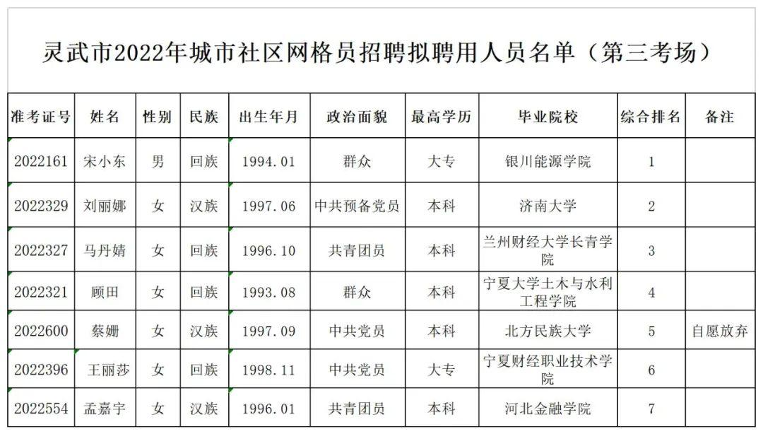 灵武最新招聘信息汇总