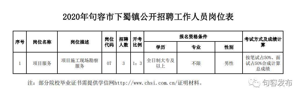 句容市人力资源和社会保障局最新招聘信息全面解析