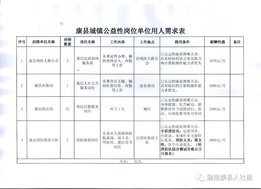 海晏县公路运输管理事业单位招聘启事概览