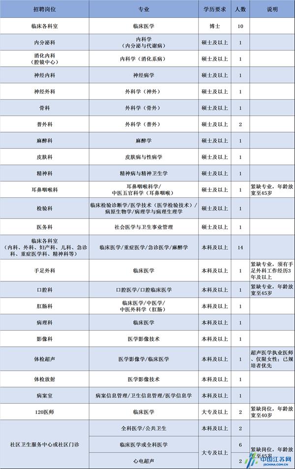 海陵区计划生育委员会招聘信息发布与职业发展概览