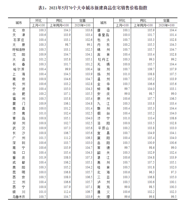 夏津最新楼盘价格概览