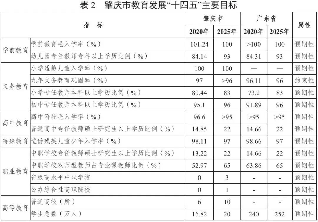 肇庆市教育局迈向教育现代化的新征程发展规划