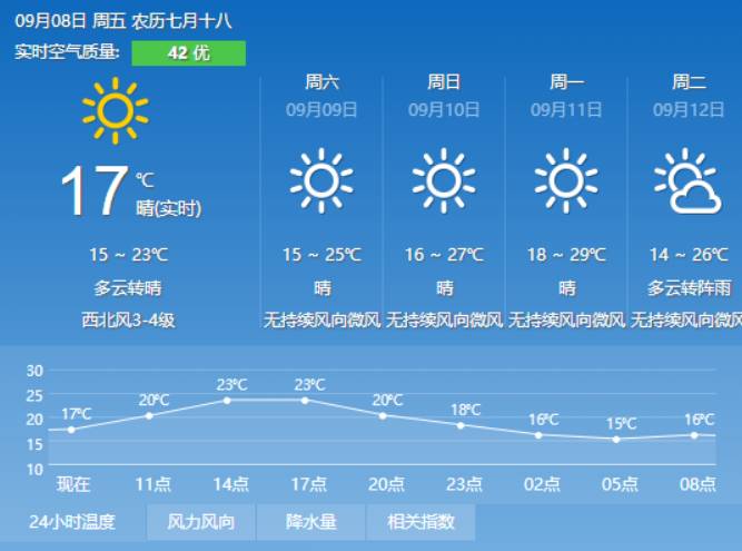 升阳村委会天气预报更新通知