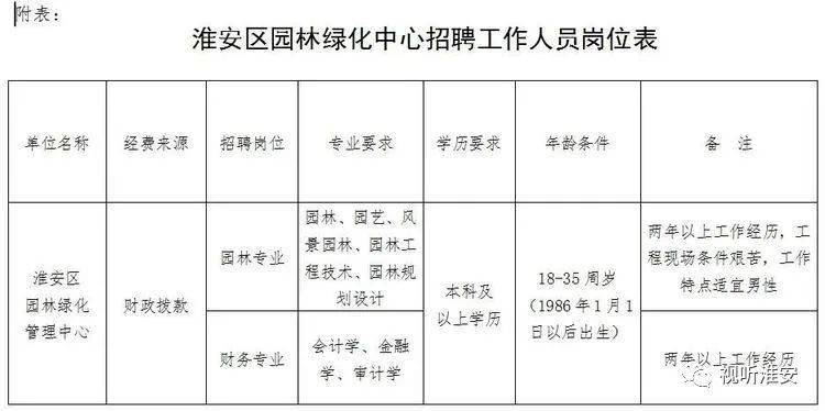 百色市园林管理局招聘启事