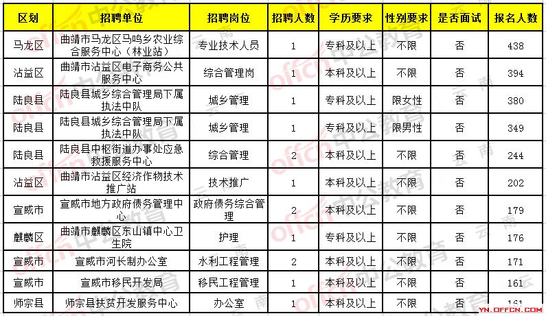 临翔区级托养福利事业单位招聘启事