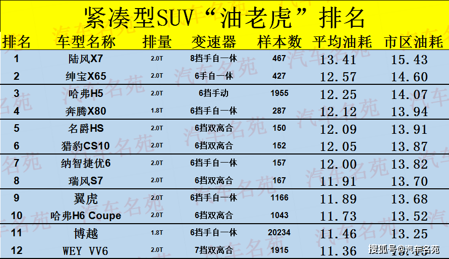 最新汽车油耗排行，燃油效率与环保性能的完美融合