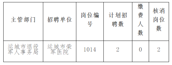 运城市人事局最新招聘信息全面解析