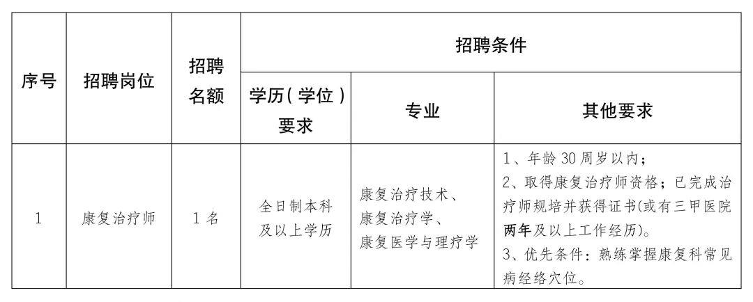 婺源县康复事业单位招聘公告及解读，最新职位信息全面解析