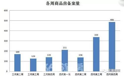 巢湖房价走势最新动态，展望至2025年发展趋势分析