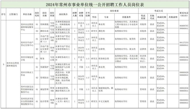 寻乌县自然资源和规划局最新招聘公告概览