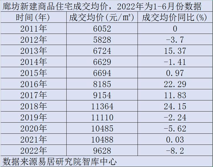 廊坊房价政策最新动态及未来趋势展望，影响与趋势分析