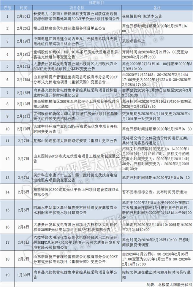 定边县特殊教育事业单位招聘公告及解读