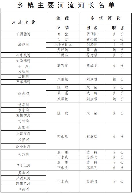 朔州人事调整最新动态，重塑潜力，激发关键一步的变革力量