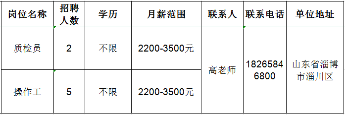 淄博最新内勤招聘启事，探寻优秀人才，共筑卓越团队之梦