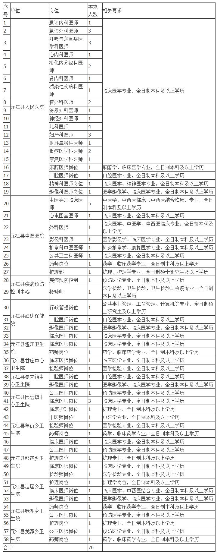 大姚县交通运输局招聘公告最新信息