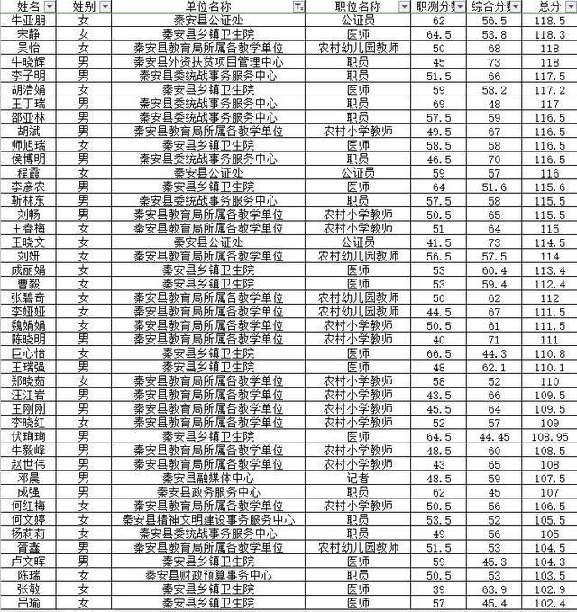 秦安县康复事业单位最新招聘公告概览